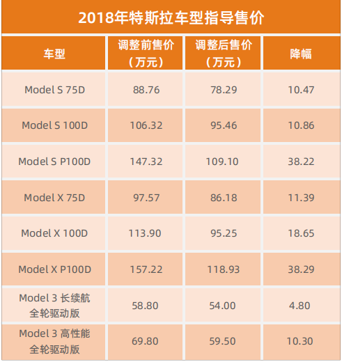电动车一定是特斯拉的天下吗