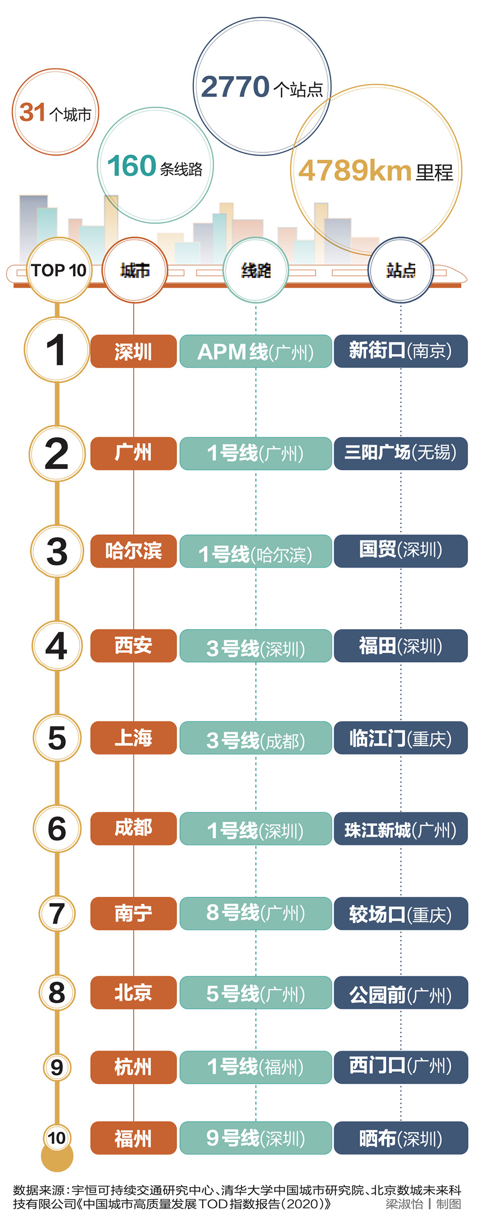 轨迹系列实力排行_全世界最强运载能力火箭排名(2)
