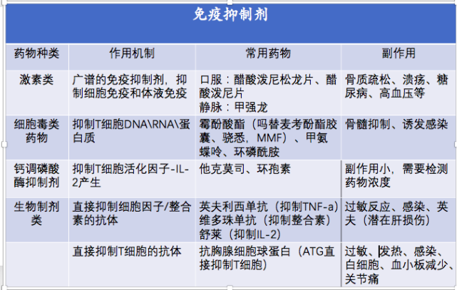 免疫治疗相关不良反应及处理