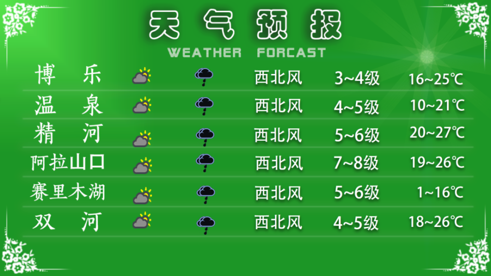 5月4日天气预报