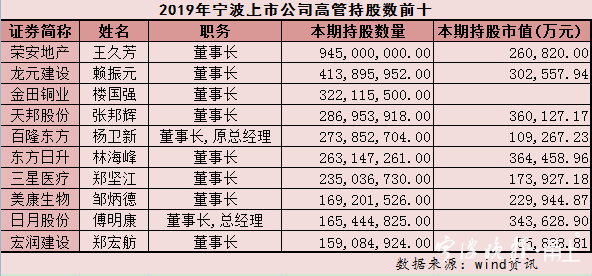宁波定制薪资账单 腾讯网