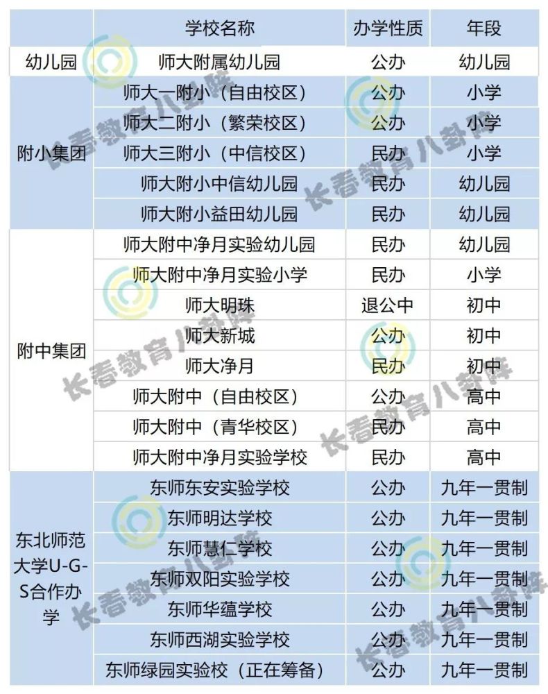 长春师范大学全排名_长春师范大学2020年博士研究生拟录取名单公示