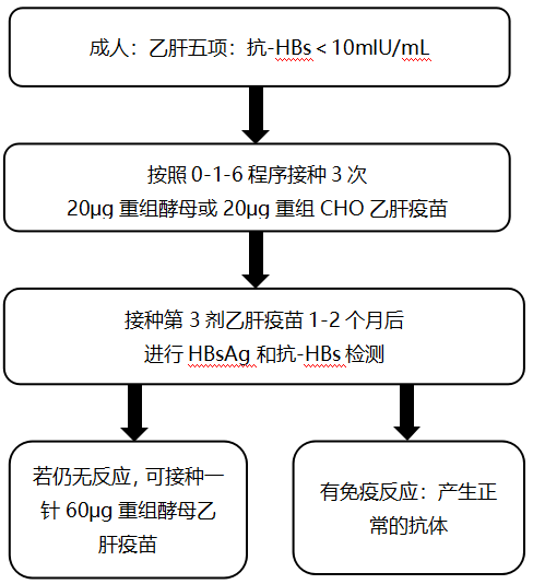 被错抱28年错失乙肝阻断针而患癌乙肝疫苗你打对了吗