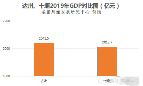 达州gdp过2000_实时(2)