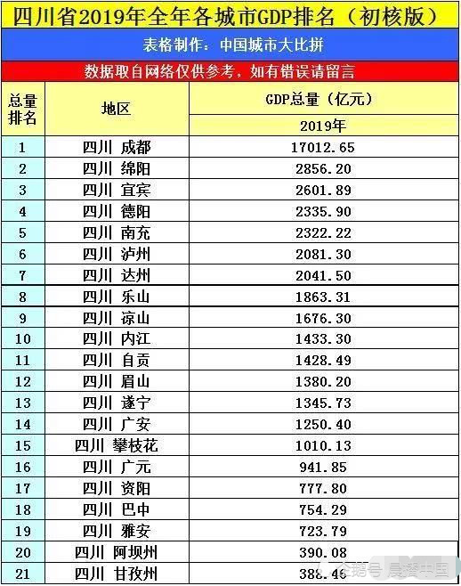 达州市各县gdp(3)