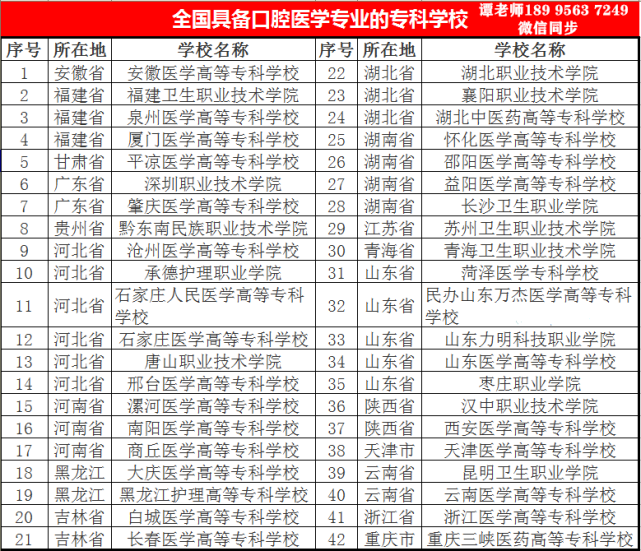 涉獵到全國範圍內所有口腔醫學大專,因頁面排版問題,彙總部分學校供