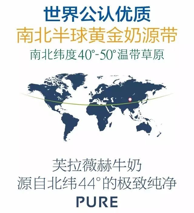 北纬40-50度温带草原,是世界公认的南北半球黄金奶源带.