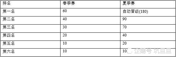 lpl春季赛2020战队积排名_2020英雄联盟lpl春季赛最新积分榜第七周积分排名