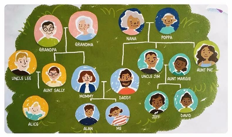 教会孩子清楚了解家庭成员的身份与关系,你需要这几本绘本!