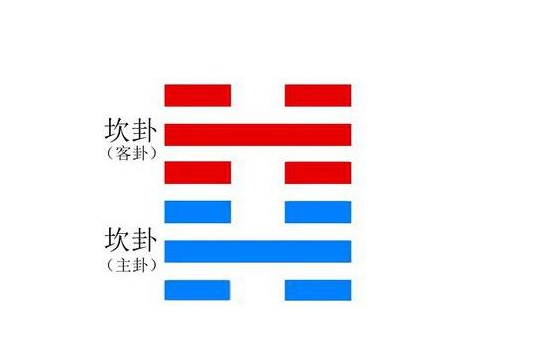 2020-5.4周易之坎卦译解