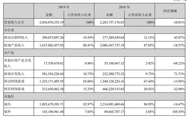 阅文回应作者合约等争议 腾讯阿里等投资华谊兄弟22 9亿 腾讯新闻