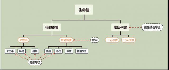 魔兽世界怀旧服防战pve数据流战士防御向属性究竟哪家强 腾讯新闻