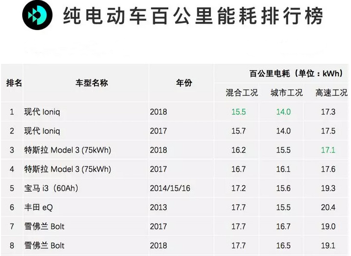 chrev續航里程400公里背後有你還沒完全讀懂的豐田