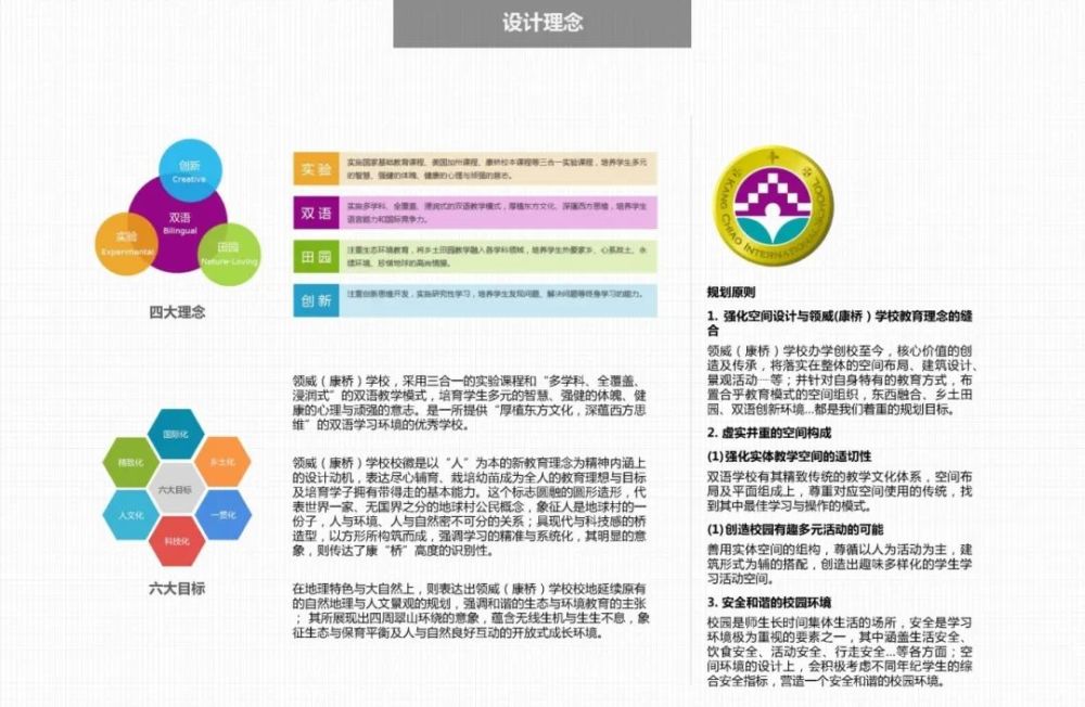 康桥国际学校排行_一所跨越海峡两岸的国际学校来啦!“康桥学校常熟