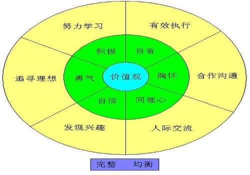 成功十大商数 智商iq 情商eq 逆商aq 你离成功还有多远 腾讯新闻