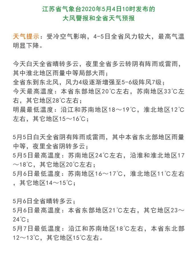 大風預警 連續降雨,揚州天氣再次反轉!