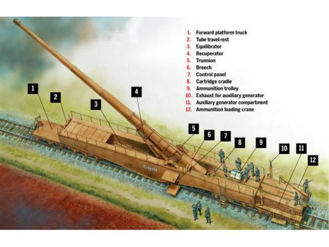 冷战魔炮,被誉为火炮中的王者,冷战中的m65核子加农炮