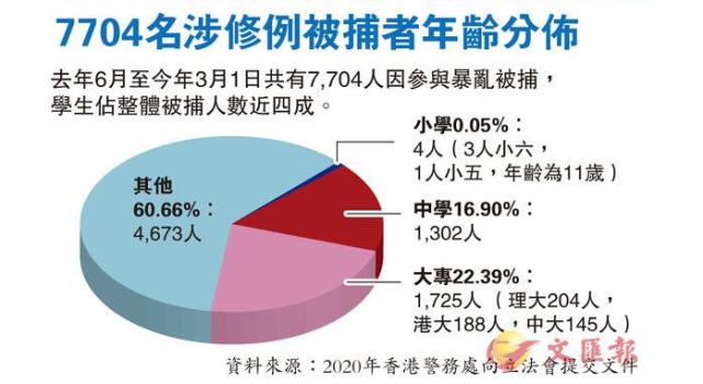 港媒五四特刊盤點