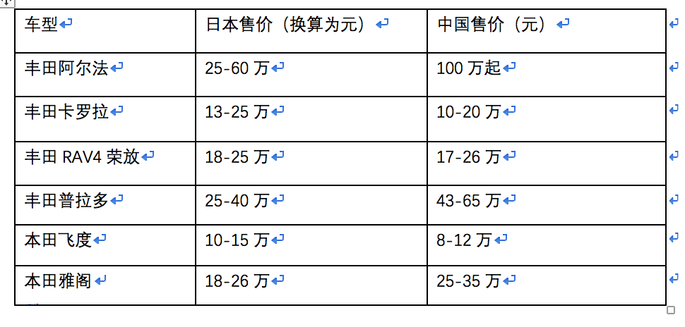 在日本拥有一辆私家车 一个月要花费多少费用 腾讯新闻