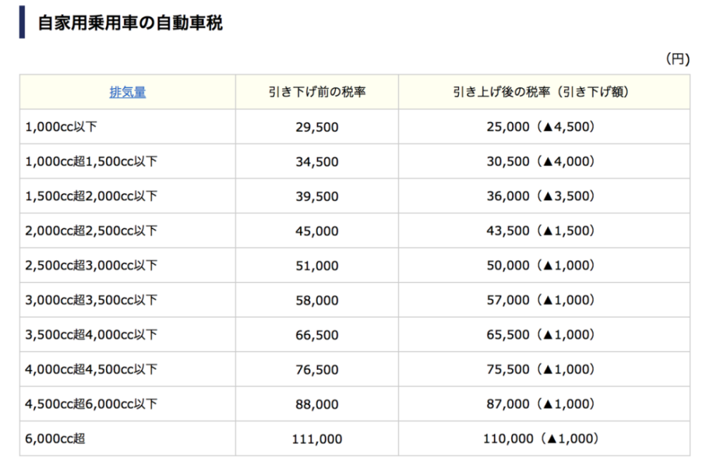 在日本拥有一辆私家车 一个月要花费多少费用 腾讯新闻