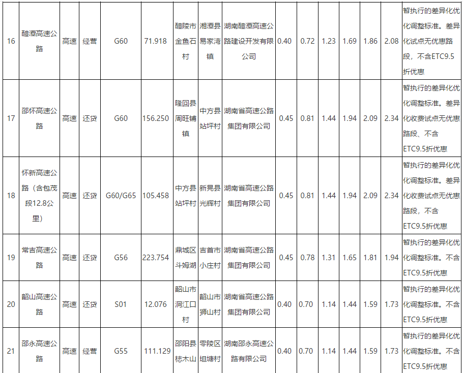 湖南公開高速公路貨車收費標準,快看你常走的高速如何收費