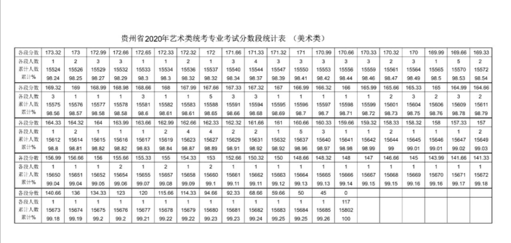 贵州2020美术联考成_2021年贵州美术联考/统考时间正式确定!