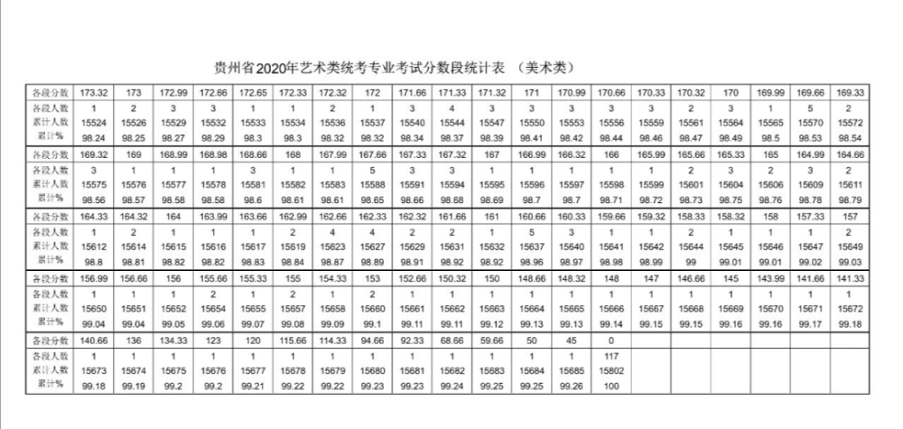 2020贵州美术联考孞_2020年贵州美术联考分数段