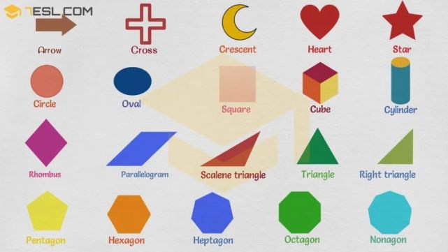 正方形 是square 那 三角形 多边形 用英语怎么说 英语 Circle