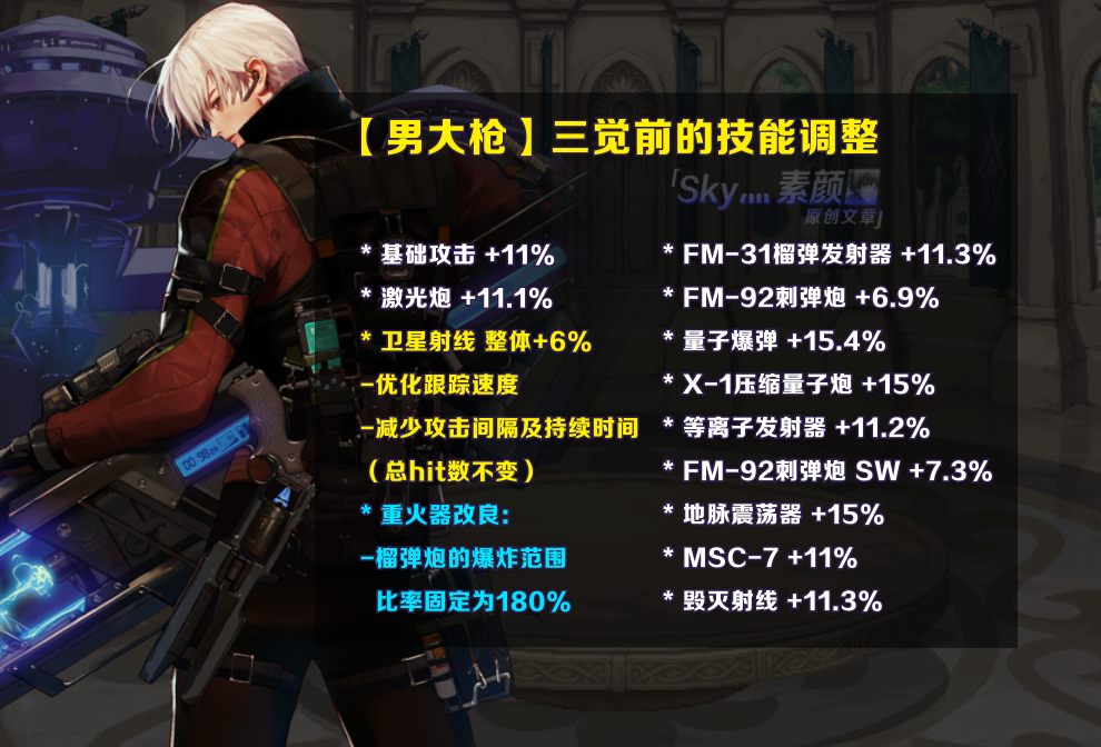 达到了15[小刺弹/大刺弹/卫星射线]所获的加强程度