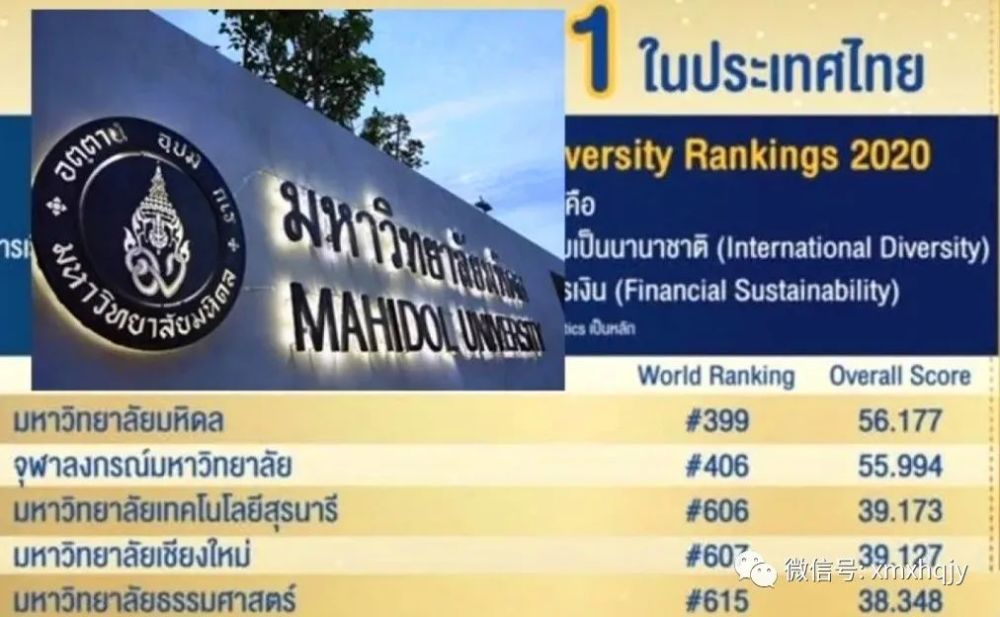 泰国大学排行_SIR世界报告出炉!泰国排名最高10所高校名单公布