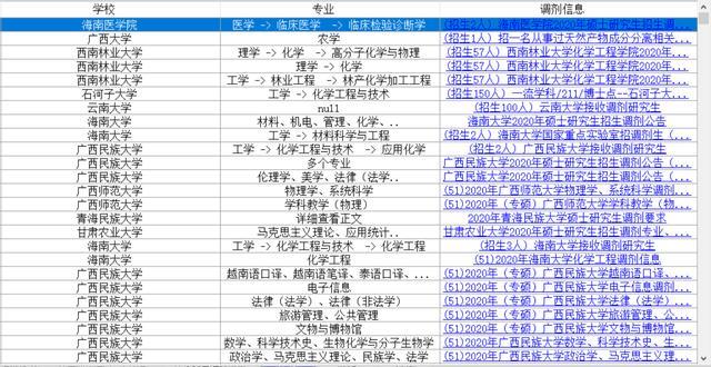 考研调剂 B区新增十几所高校发布调剂信息 腾讯网