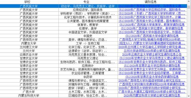 考研调剂 B区新增十几所高校发布调剂信息 腾讯网