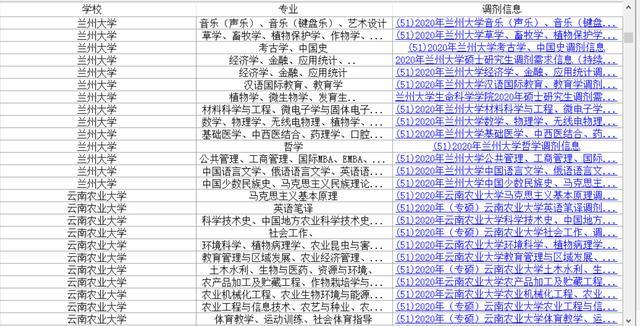 考研调剂 B区新增十几所高校发布调剂信息 腾讯网