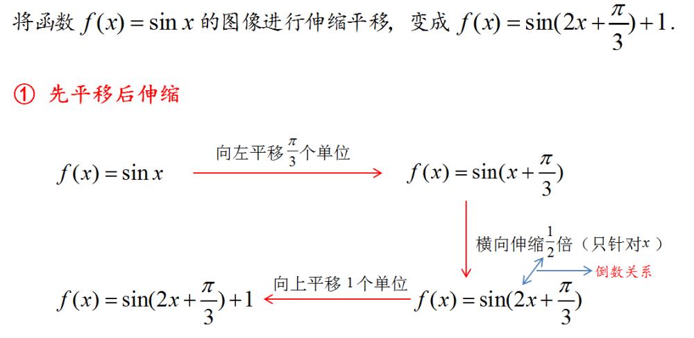 三角函数很难 多年心血整理的知识体系 既全面又简洁 腾讯新闻