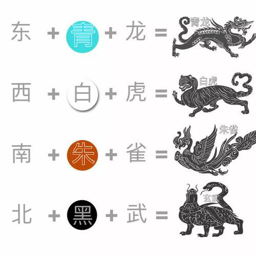 这四只神兽镇守着四个方位,那么中间存在的是什么东西呢?也是神兽么?