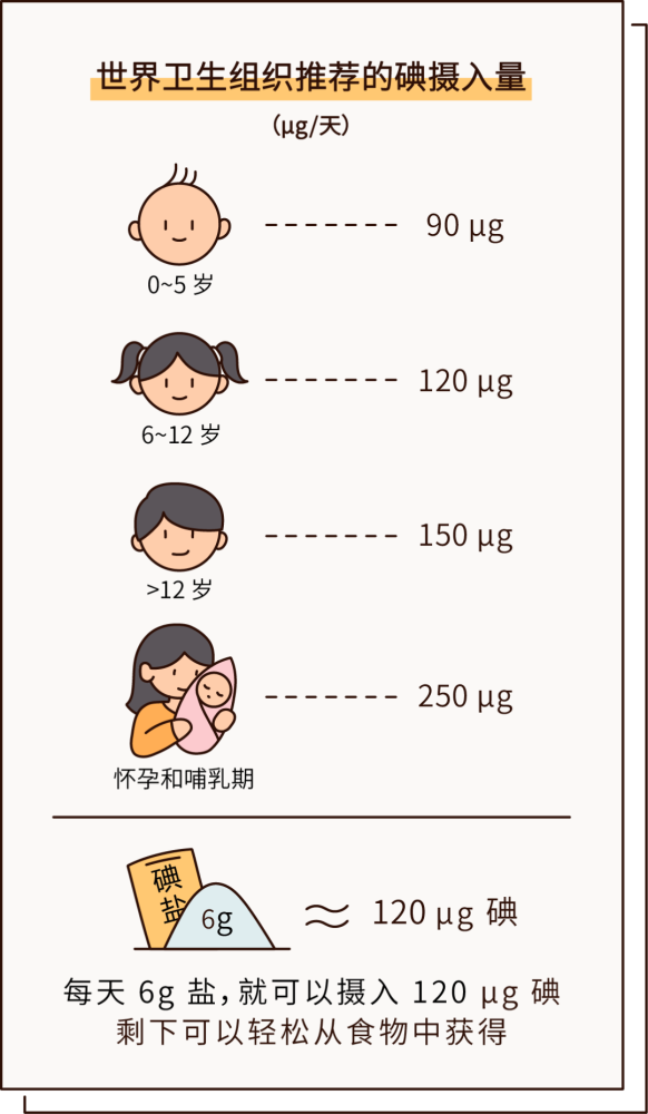 碘盐|买盐的时候，是碘盐好还是无碘盐好？
