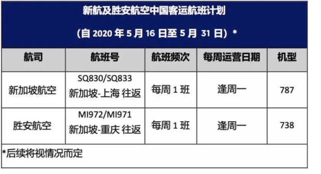 新航 胜安往返新加坡中国的最新航班信息来啦 腾讯网