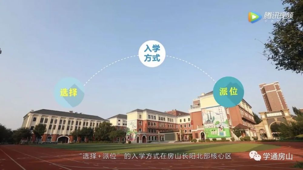 入学的 选择 派位 教育的 适合 公平 腾讯新闻