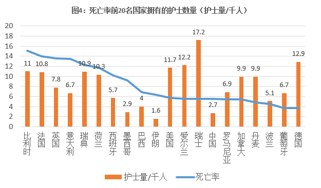 透视新冠肺炎死亡率排名前20国家3点结论值得关注