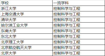 憾失世界一流學科的頂尖名校:國防科技大學,軟件工程第四次學科評估a