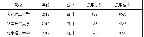 中国理工大学排名出炉，北京理工大学排第三，第一让人想不到