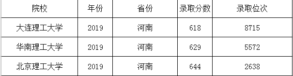 中国理工大学排名出炉，北京理工大学排第三，第一让人想不到