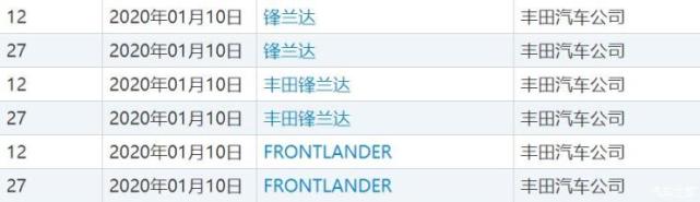 Harrier使用？ 丰田汽车注册锋兰达商标