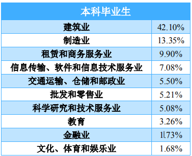 重慶交通大學2019屆畢業生就業質量報告