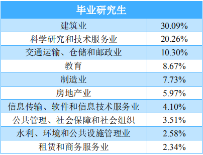 重慶交通大學2019屆畢業生就業質量報告