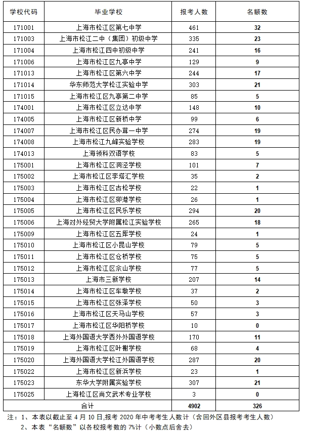 上海中考新政全文_上海中考新政_中考新政上海