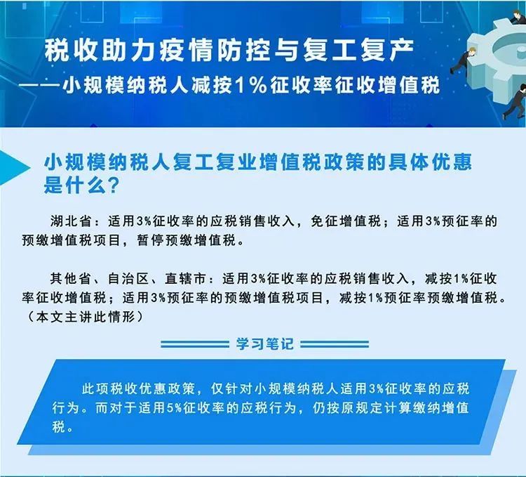 智墨讀稅:關於小規模納稅人減徵增值稅政策解讀