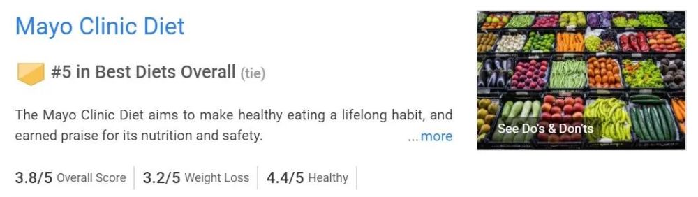 「梅奥饮食计划」连续4年蝉联美国最佳医院排行榜第一