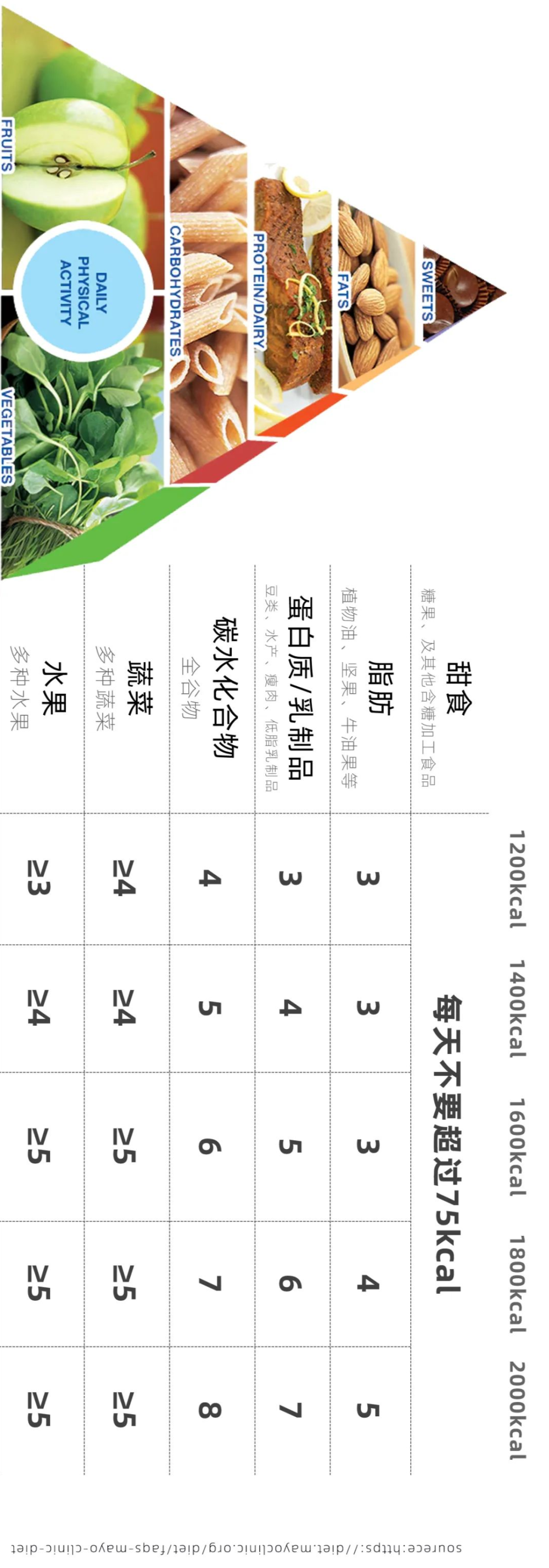 減肥食譜周三推薦_減肥食譜周二推薦_一周減肥食譜