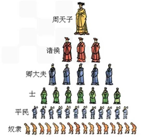 在分封制下,到异国为官跟现在的出省打工肯定有差别,但在本质上没什么